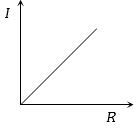 Option C