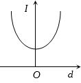 Option C