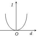 Option D