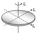 Solution diagram