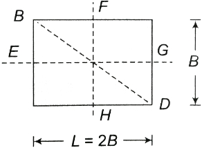 Solution diagram