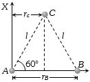 Solution diagram