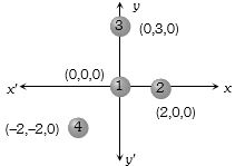 Solution diagram
