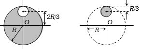 Solution diagram