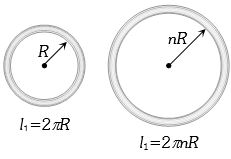 Solution diagram