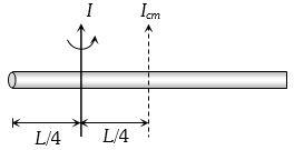 Solution diagram