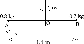 Solution diagram