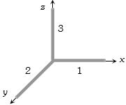 Solution diagram
