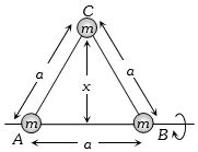 Solution diagram