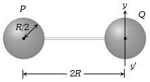 Solution diagram
