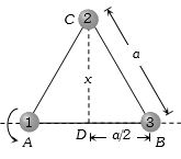 Solution diagram