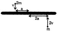 Question diagram