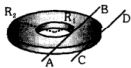 Question diagram