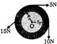 Question diagram