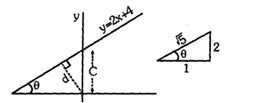 Question diagram