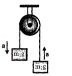 Question diagram