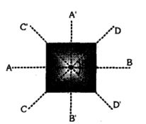 Question diagram
