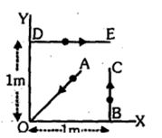 Question diagram