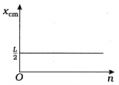 Option A