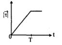 Option A