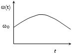 Option B