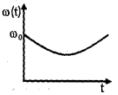 Option B