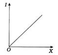 Option B