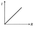 Option C