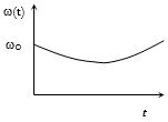 Option C