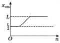 Option C