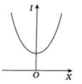 Option C