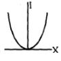 Option C