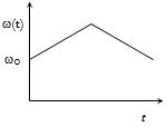 Option D