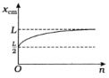 Option D
