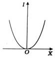 Option D