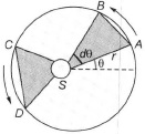 Solution diagram