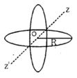 Solution diagram