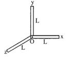 Solution diagram