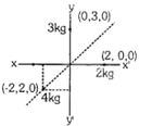 Solution diagram