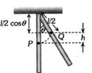 Solution diagram