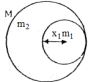 Solution diagram