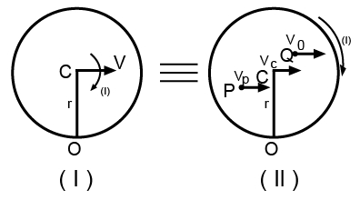 Solution diagram
