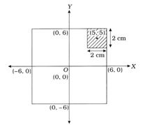 Solution diagram