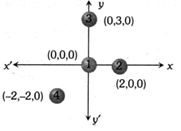 Solution diagram