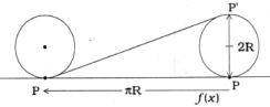 Solution diagram