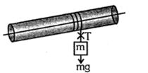 Solution diagram