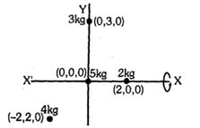 Solution diagram