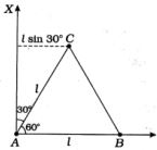 Solution diagram