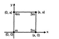Solution diagram