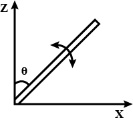 Question diagram